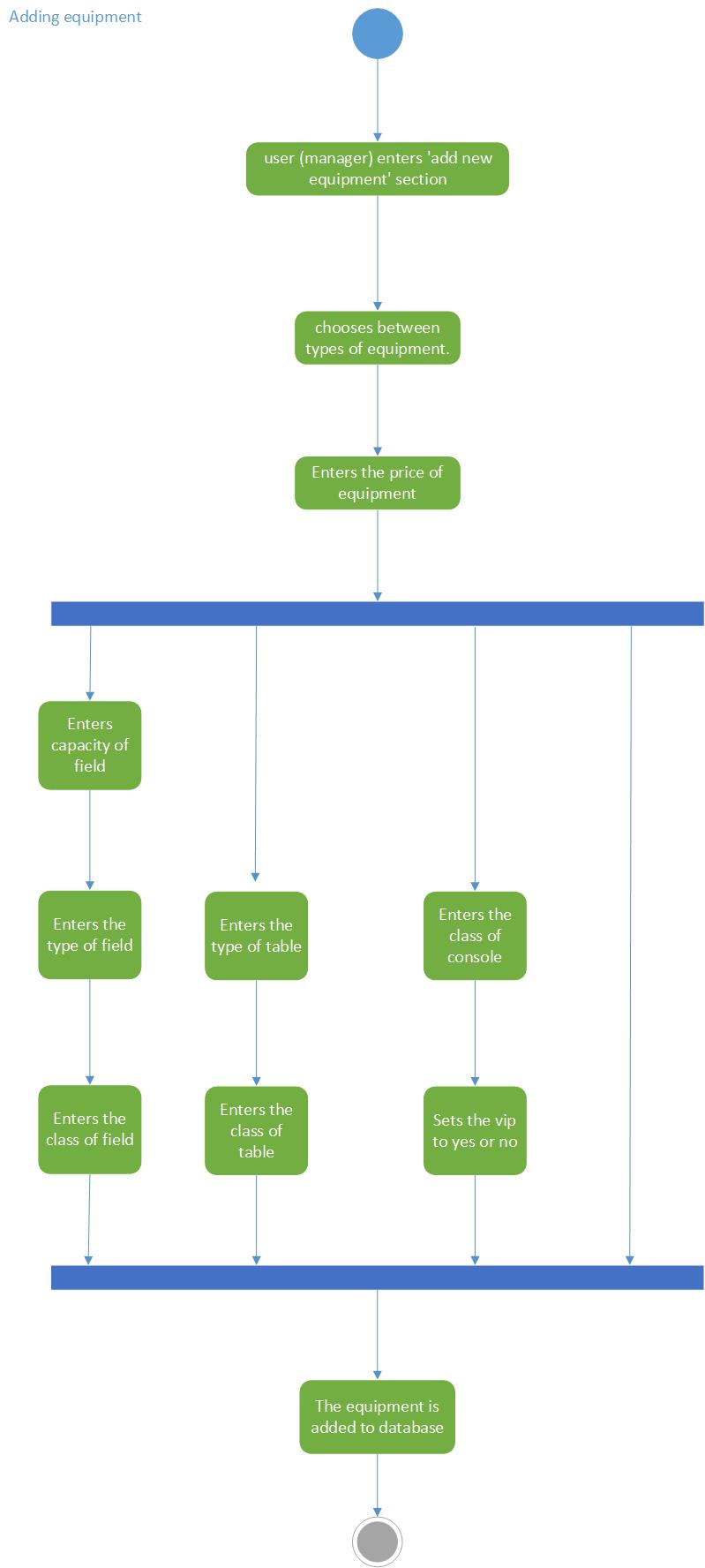 alt uml activity diagram 2