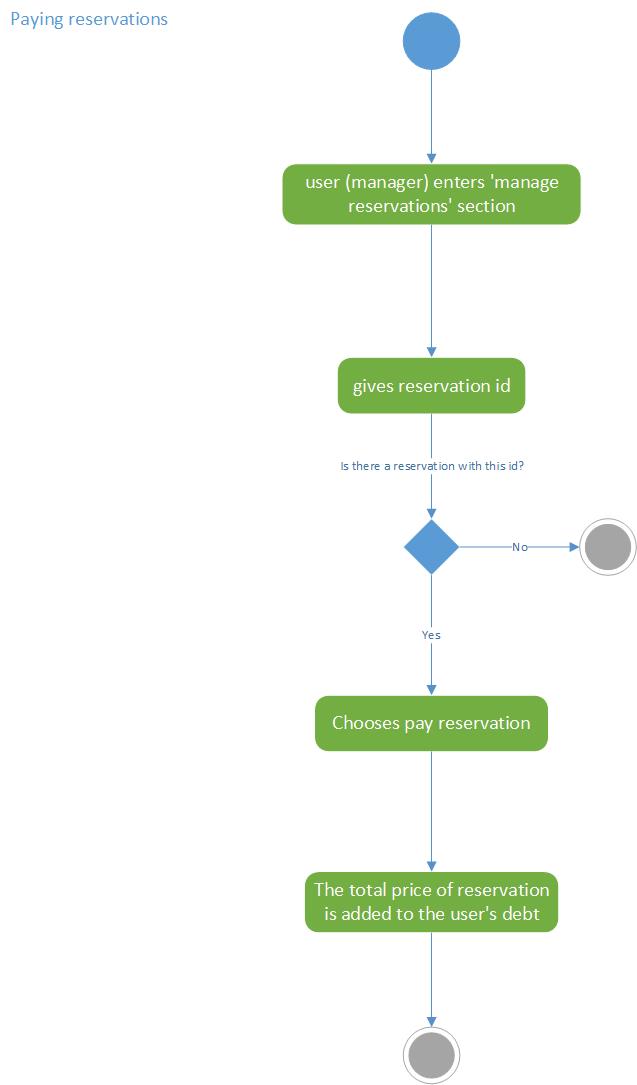 alt uml activity diagram 3