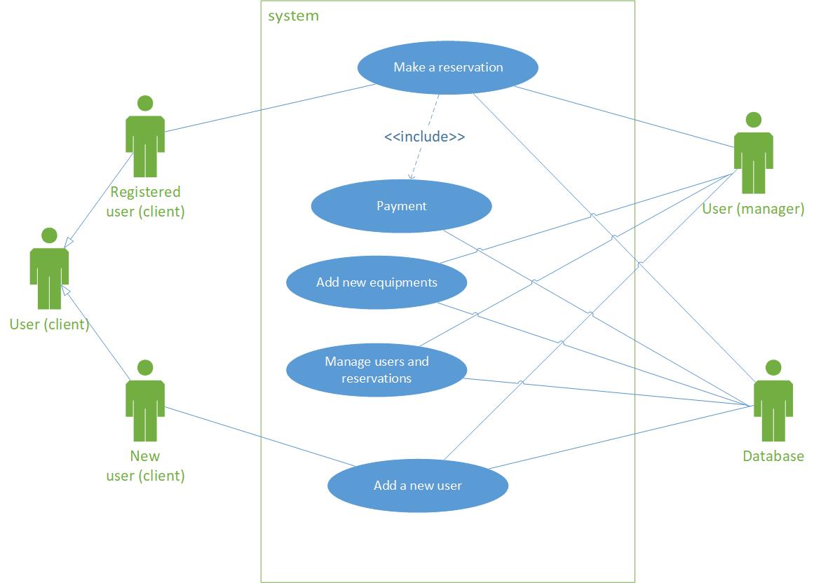 alt uml use case diagram