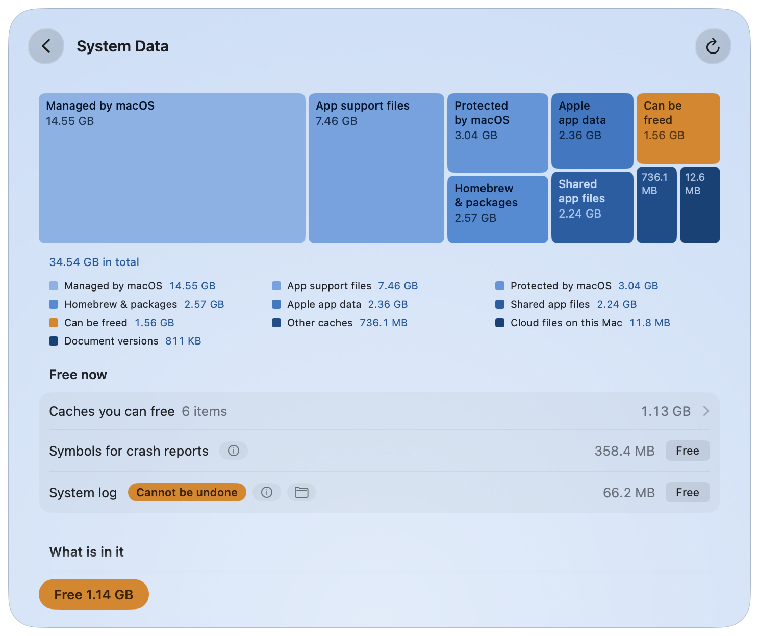 The System Data page: a chart of what fills System Data, the Free now list and the Free button with its size