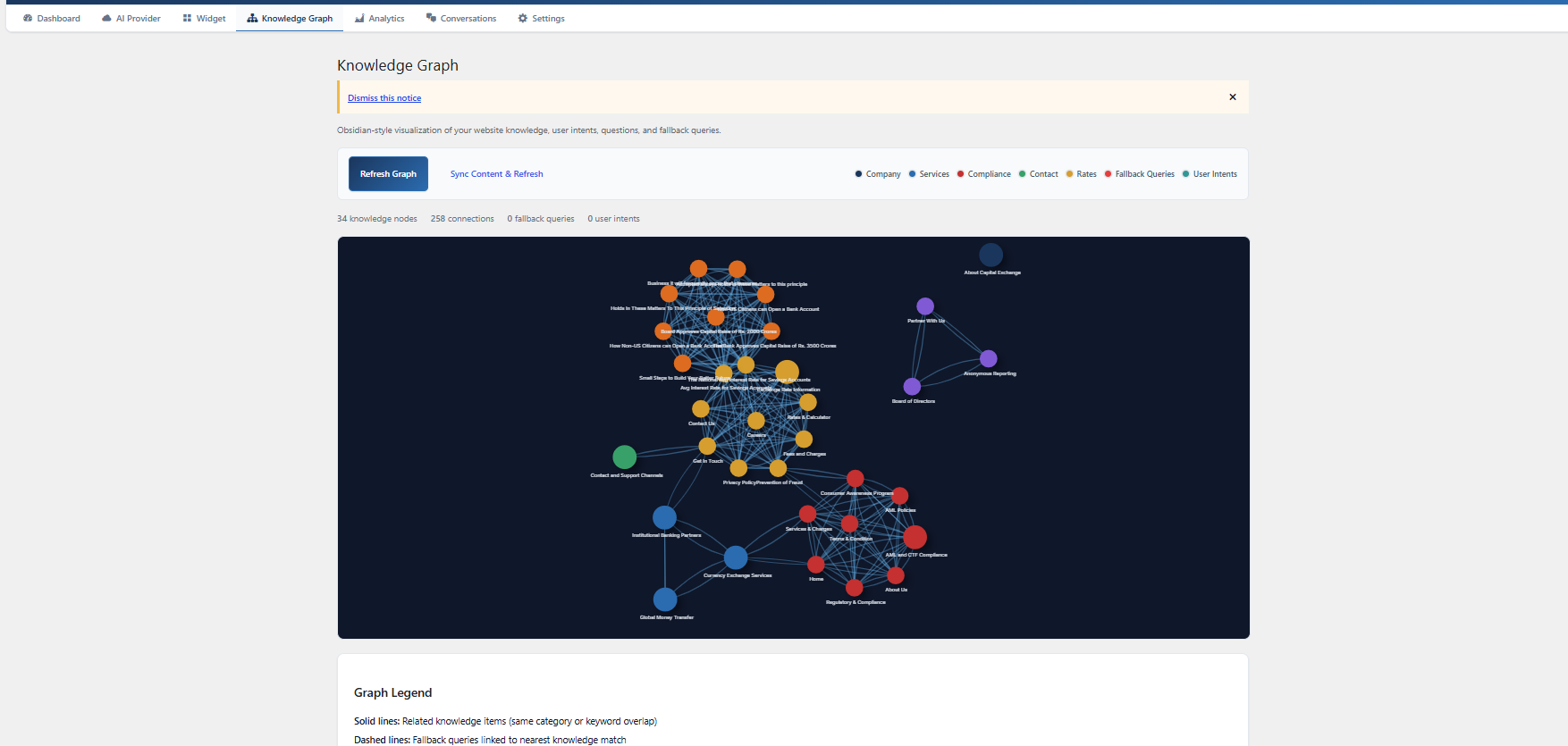 Knowledge Graph