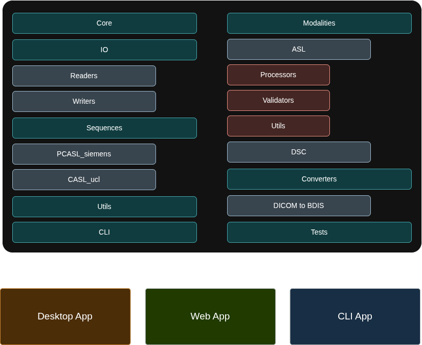 System Architecture Diagram