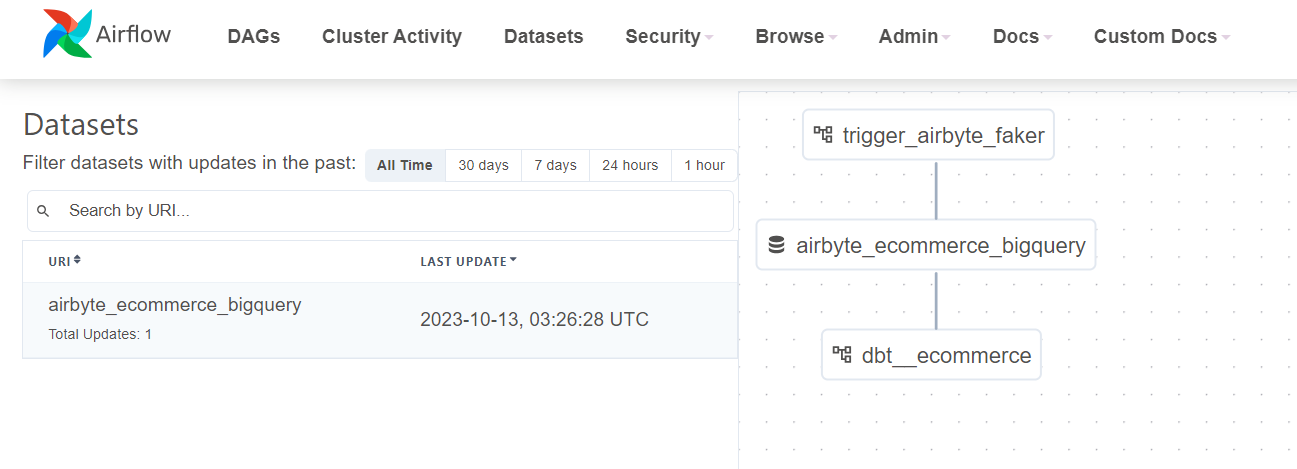 airbyte dataset