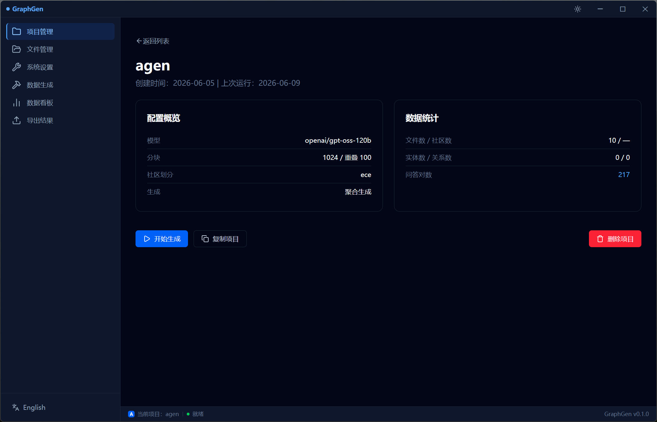 Project overview