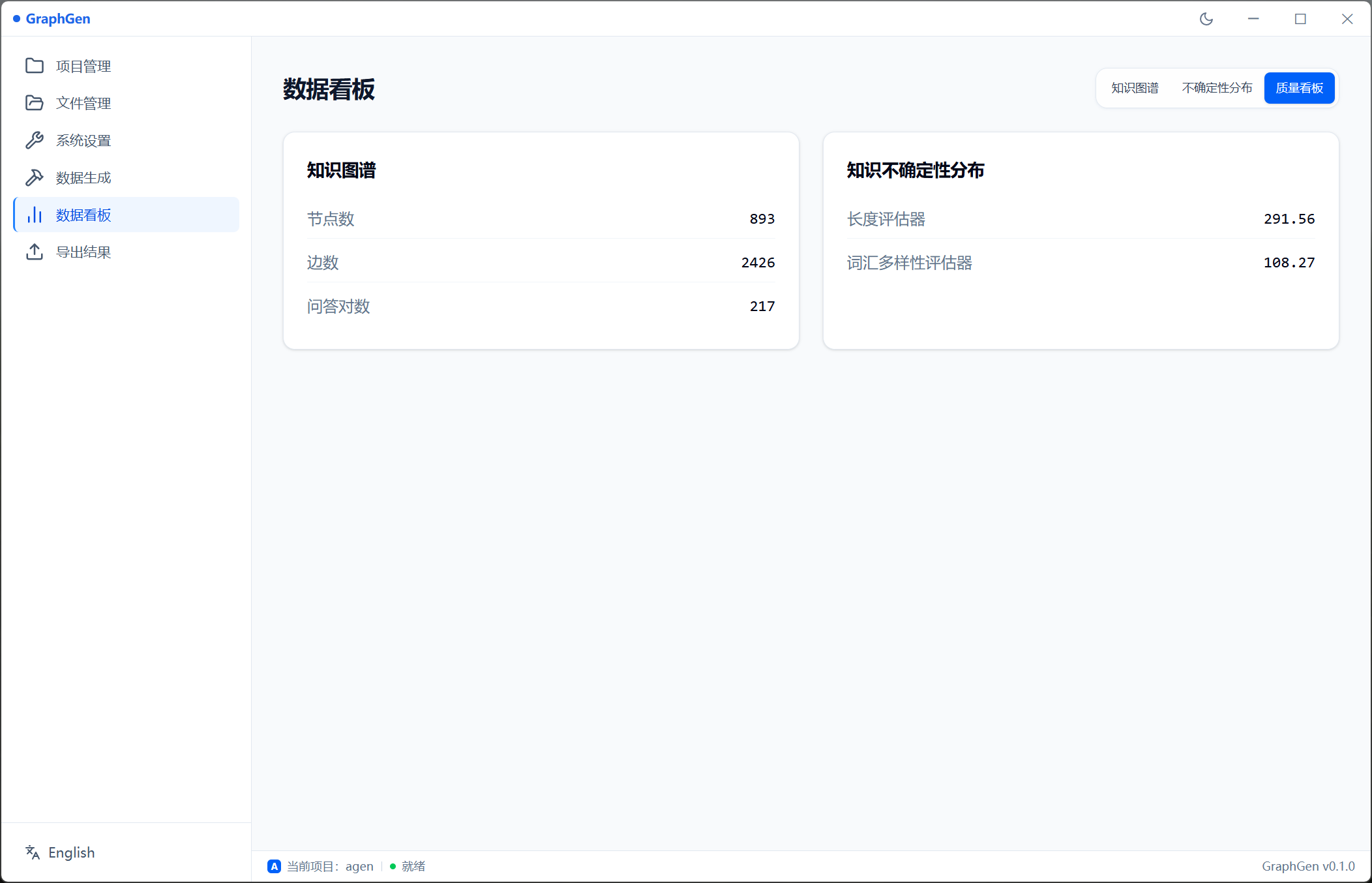 Quality dashboard view