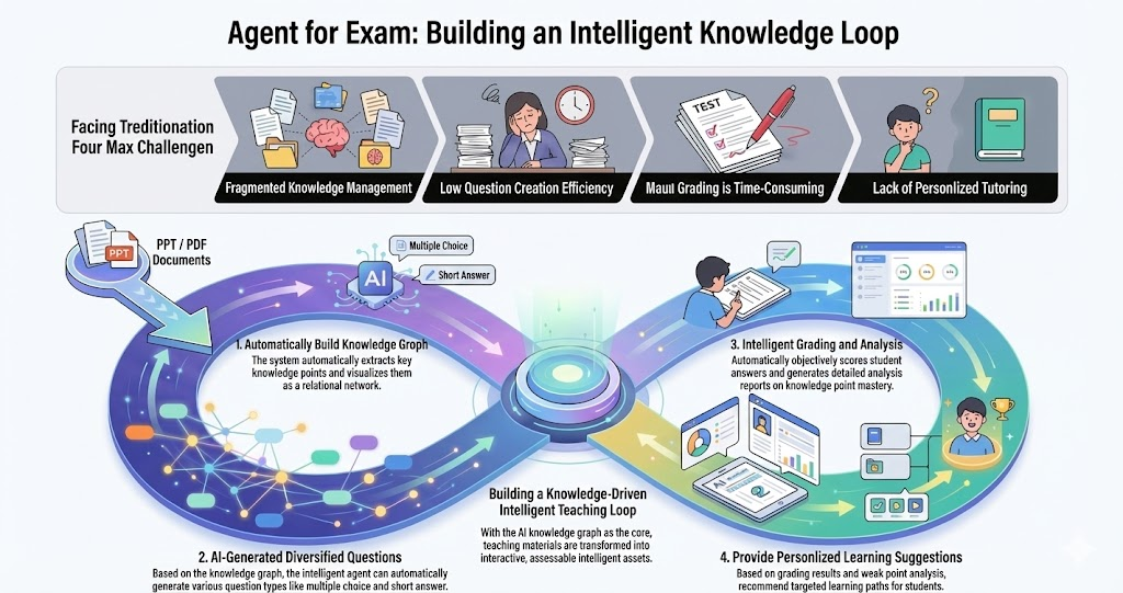 1firecracker/Agent-For-Exam cover