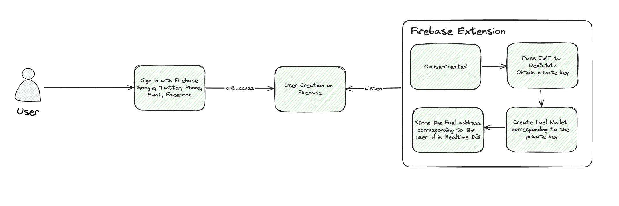 Architecture Diagram