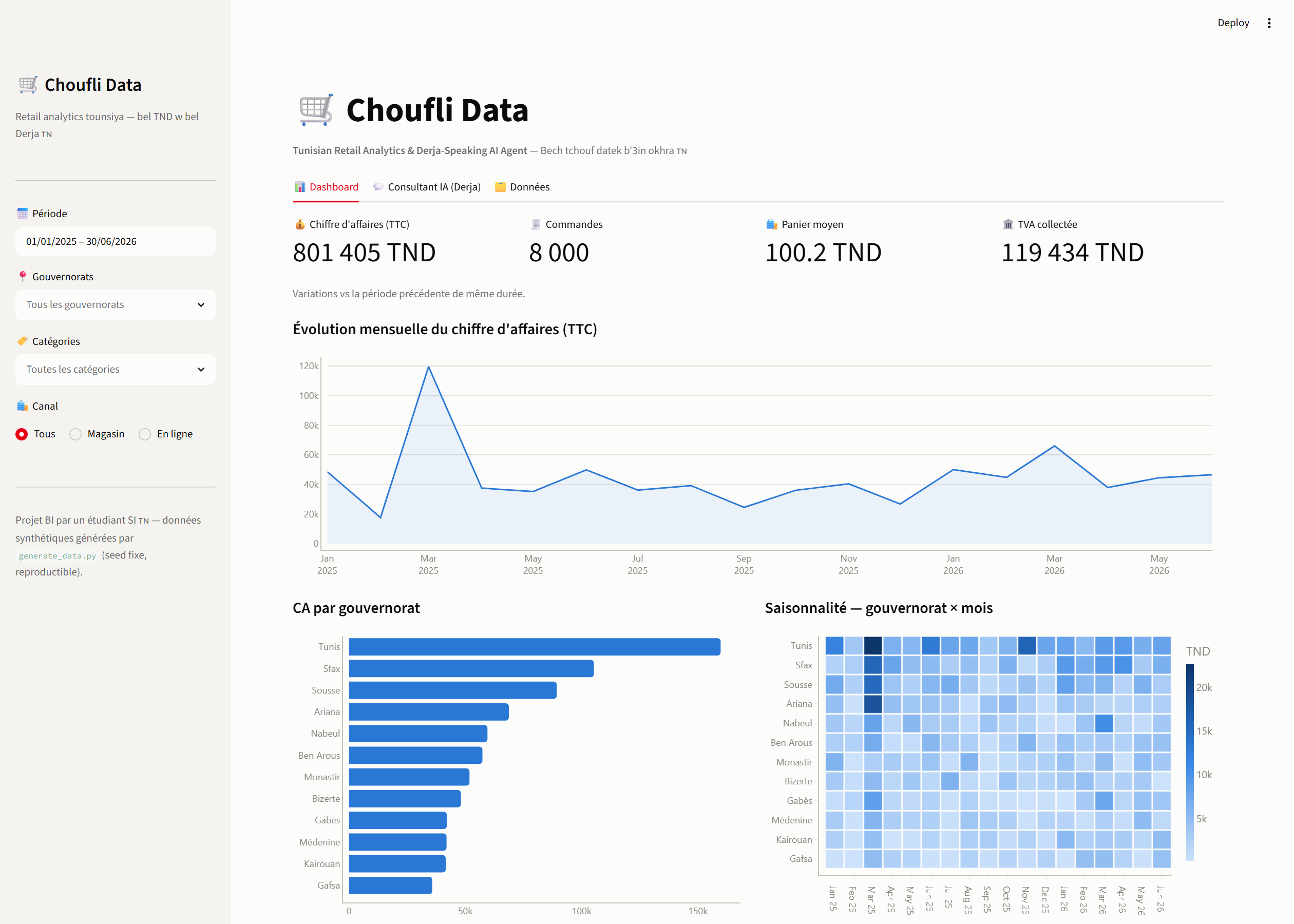 Choufli Data dashboard screenshot