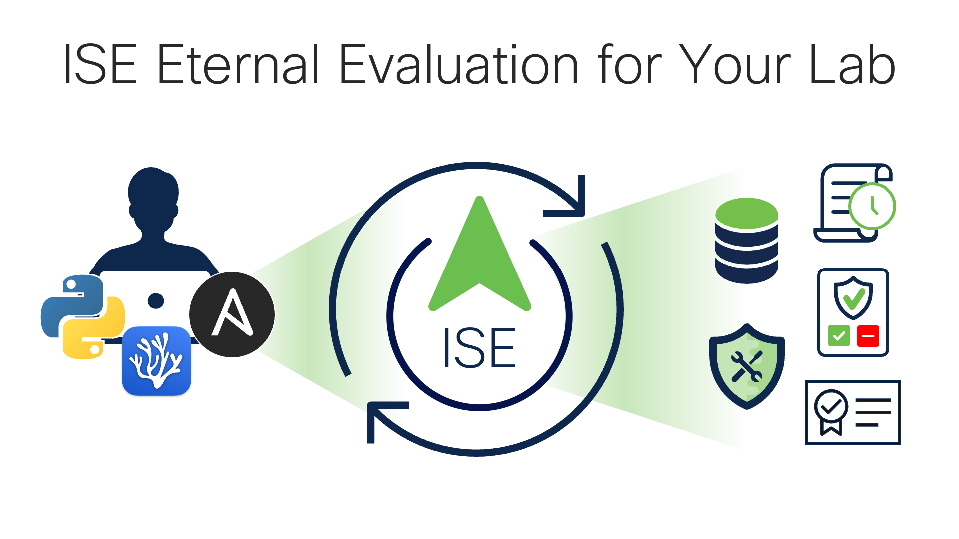 20230803 ISE Eternal Evaluation for Your Lab in YouTube