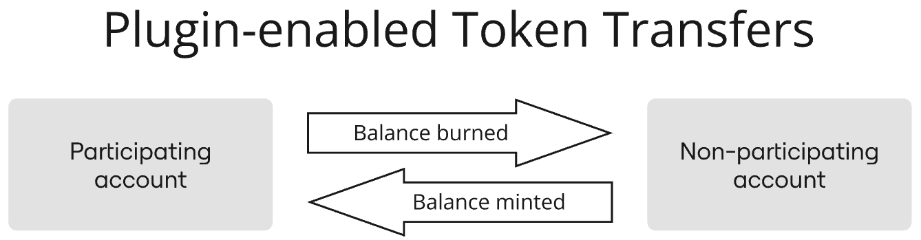 Token Based Transfer @1inch/token-hooks - npm