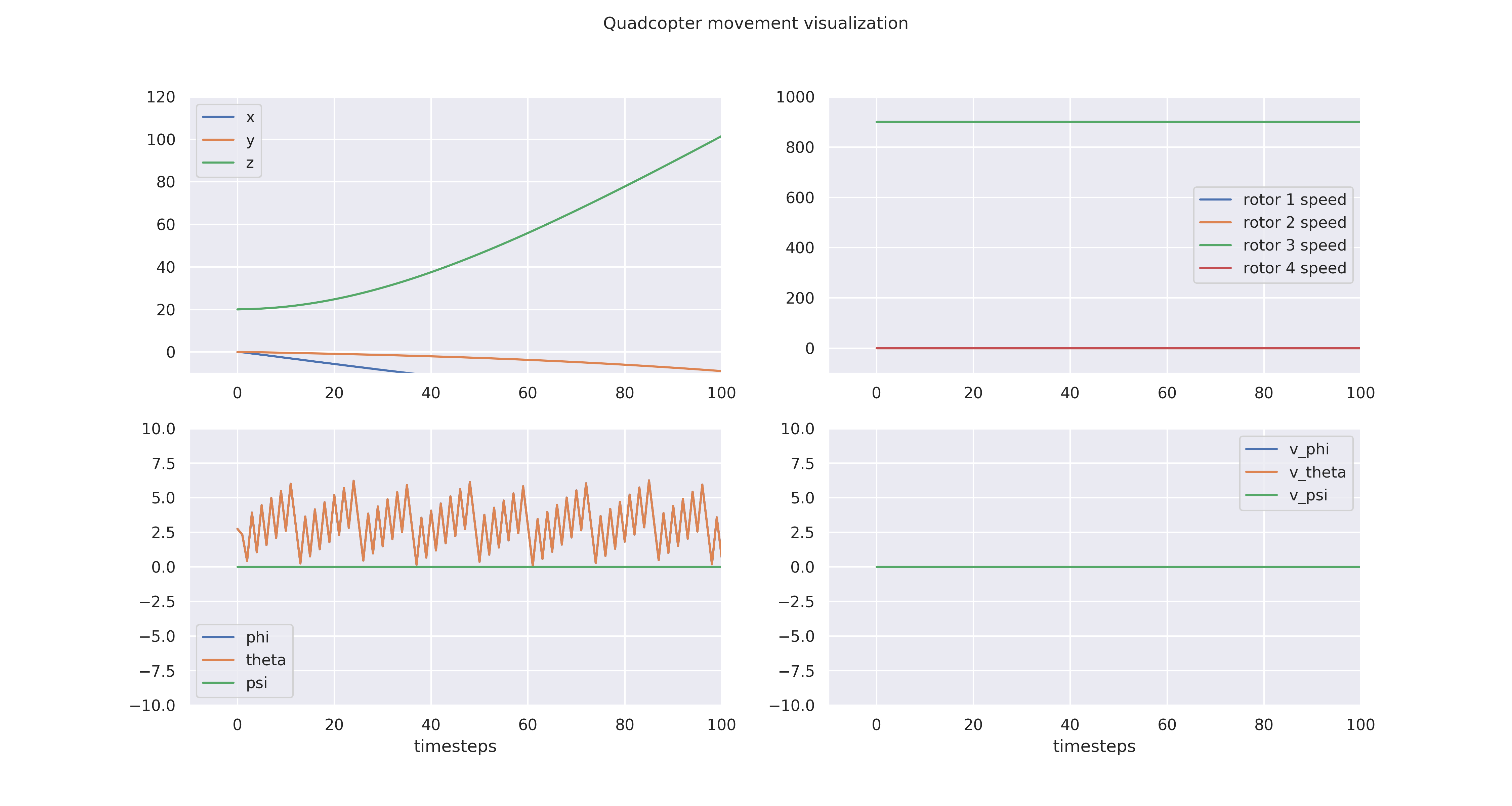 quad_movement-multi_rotor