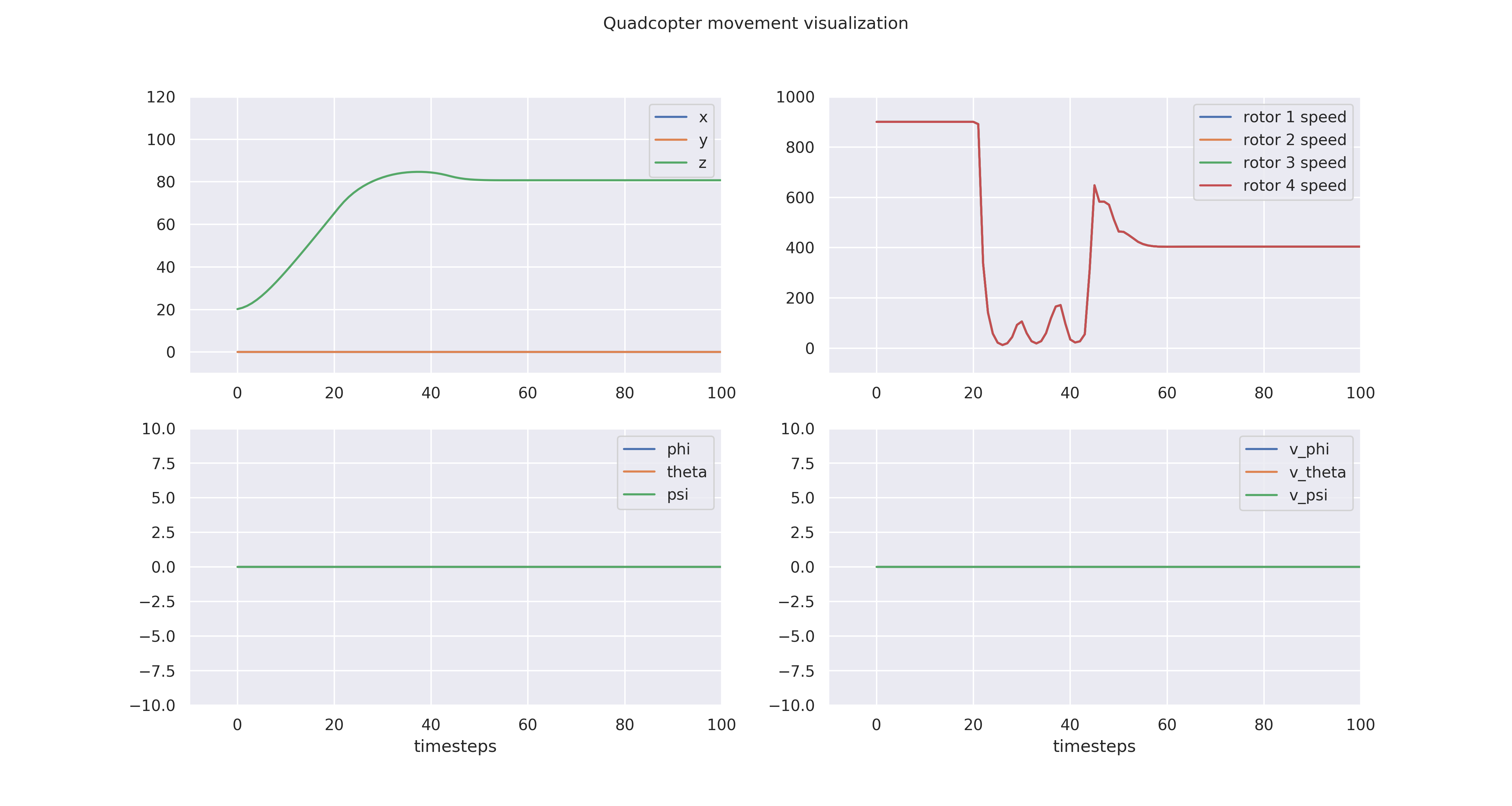 quad_movement-single_rotor