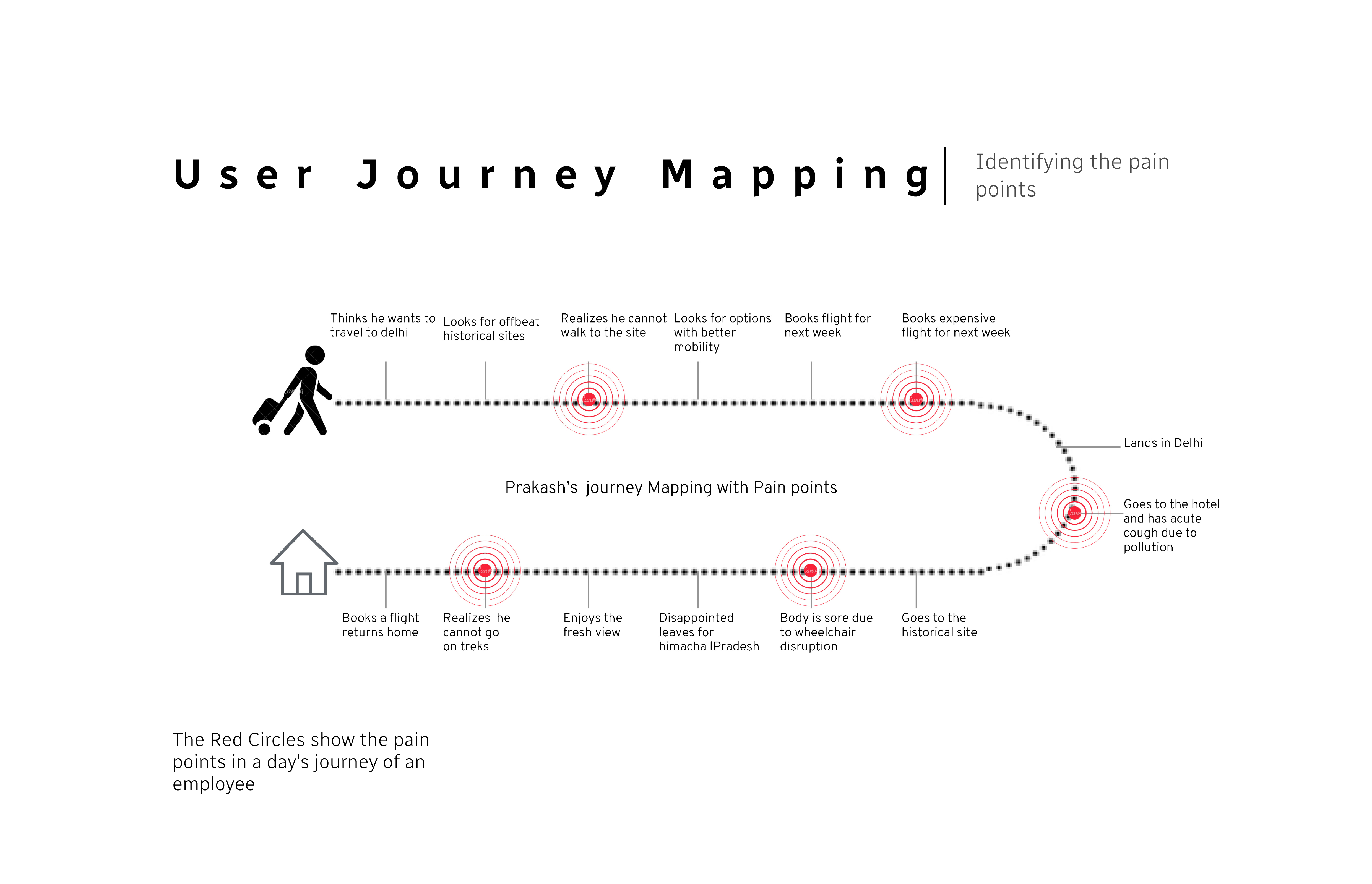 Chalo Chale accessibility features - Inclusive design elements for all users