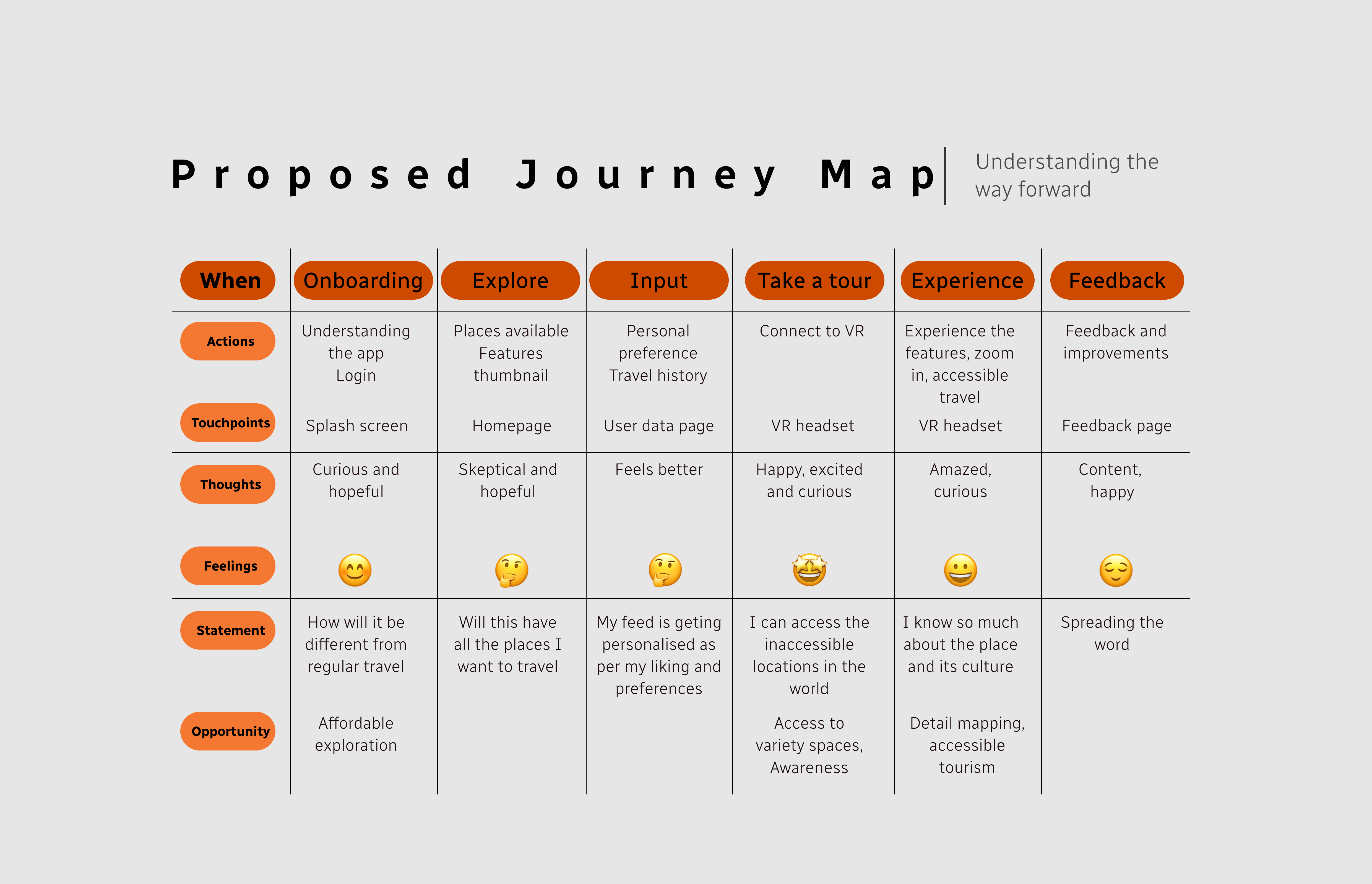 Chalo Chale prototyping - Interactive user testing and feedback collection