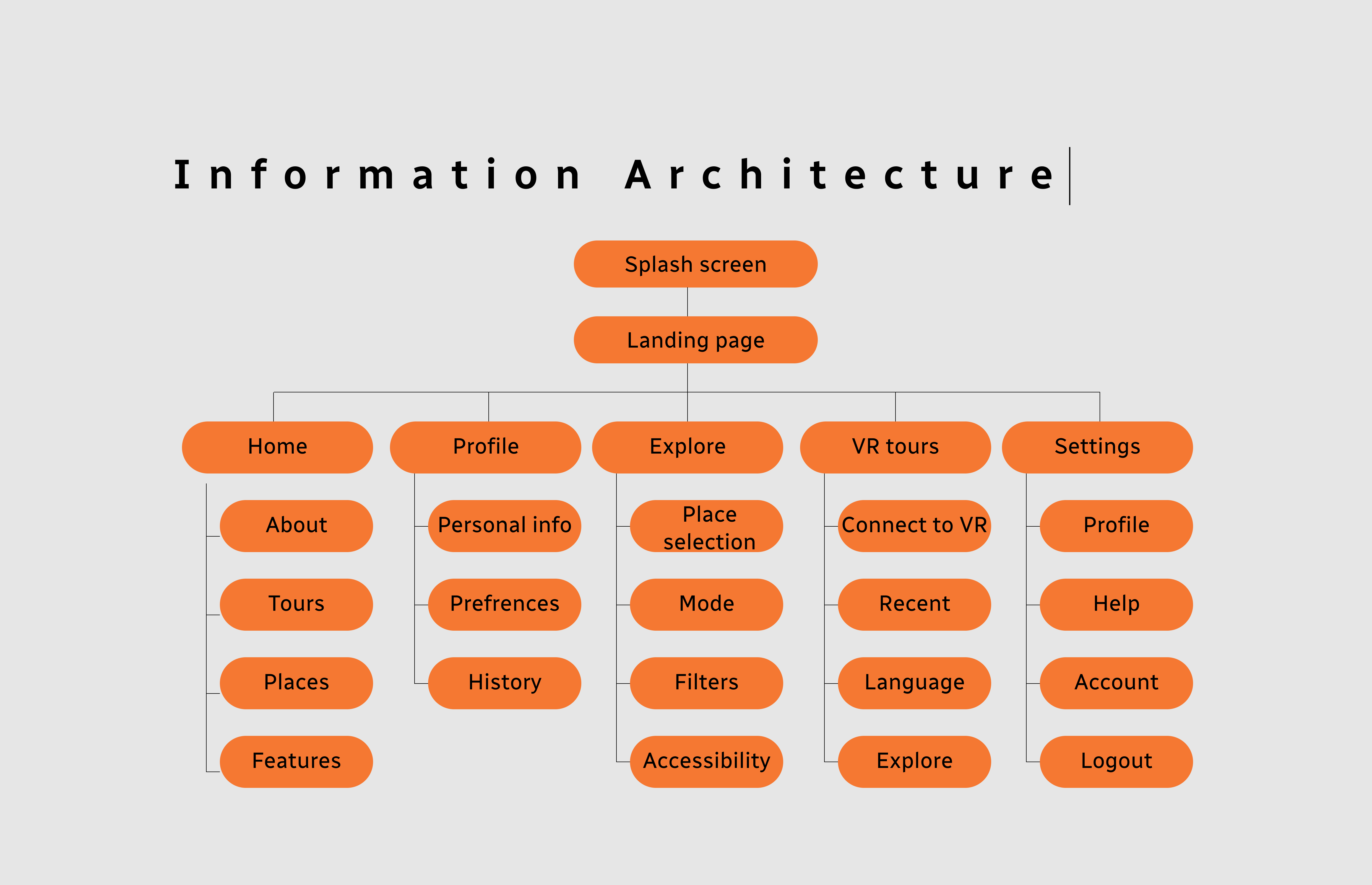 Chalo Chale final screens - Polished interface designs ready for development