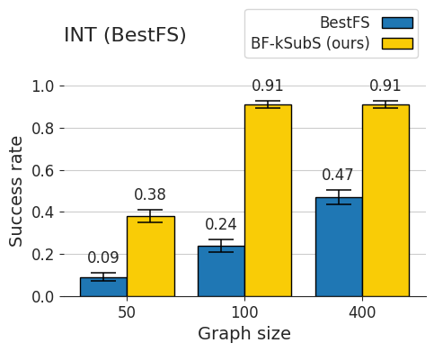 Figure 1: INT (BestFS)