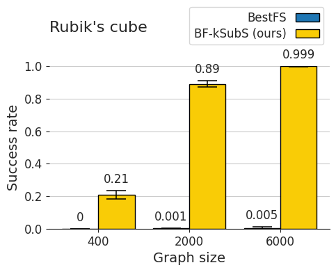 Figure 1: Rubik's cube