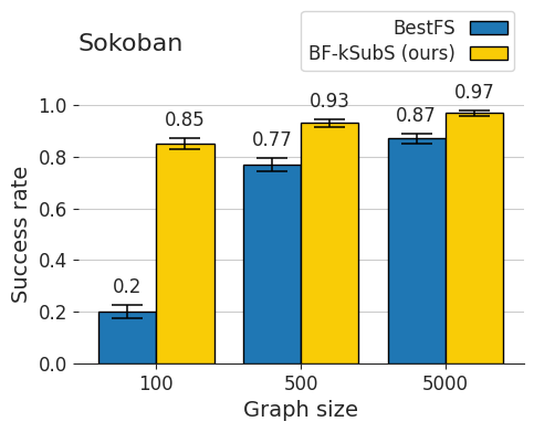 Figure 1: Sokoban