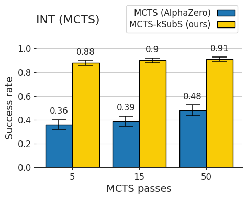 Figure 1: INT (MCTS)