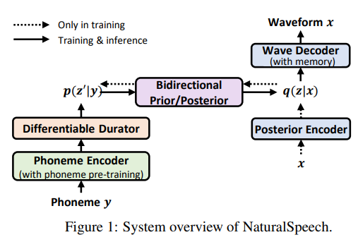 figure1