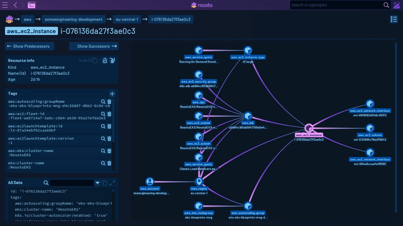 Resoto UI Graph View