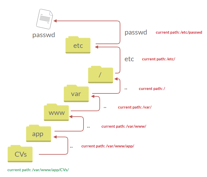 LFI Path