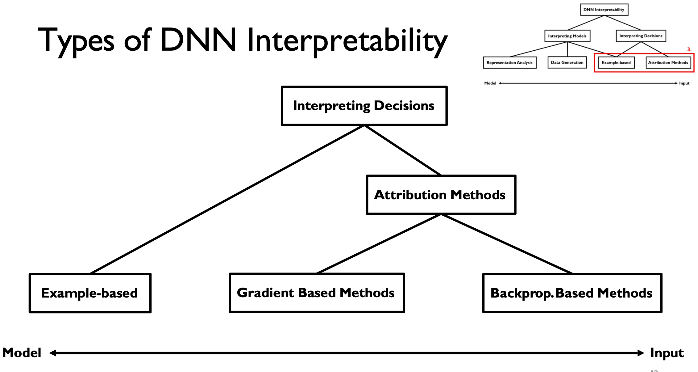 Model Decision Taxonomy of XAI