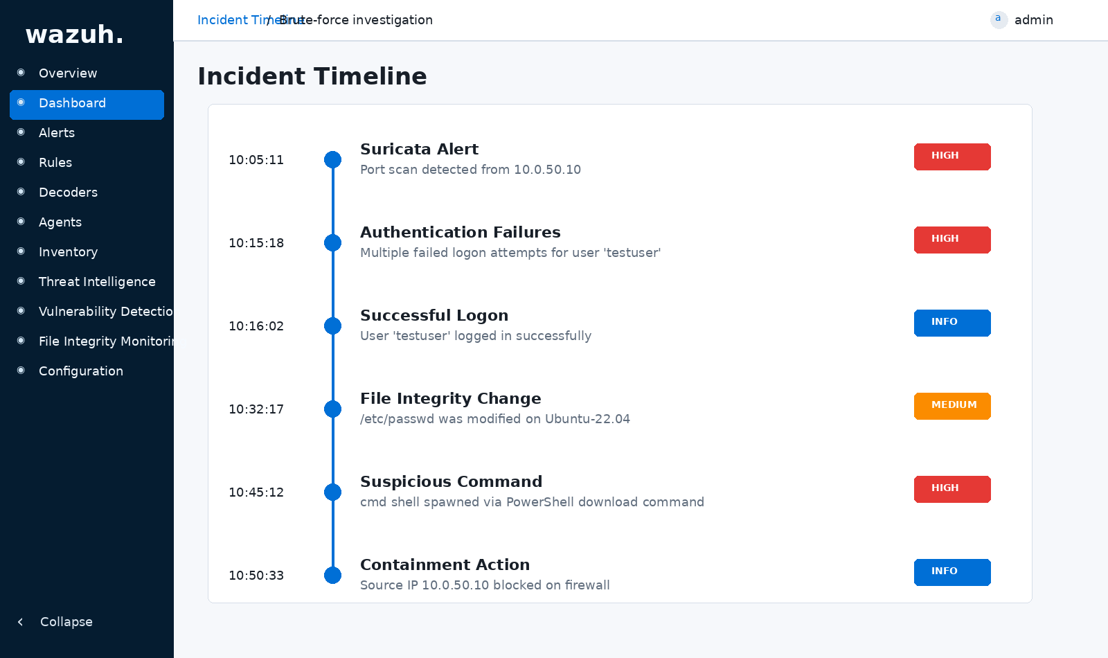 Incident Timeline