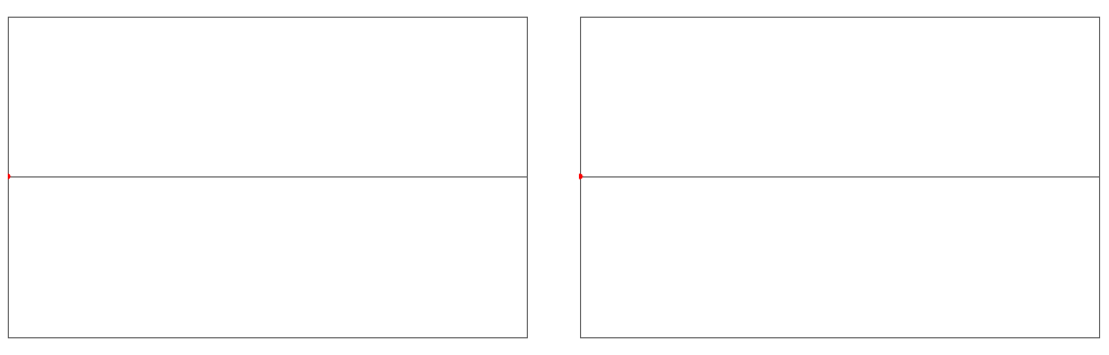 Interleaver for 1D data