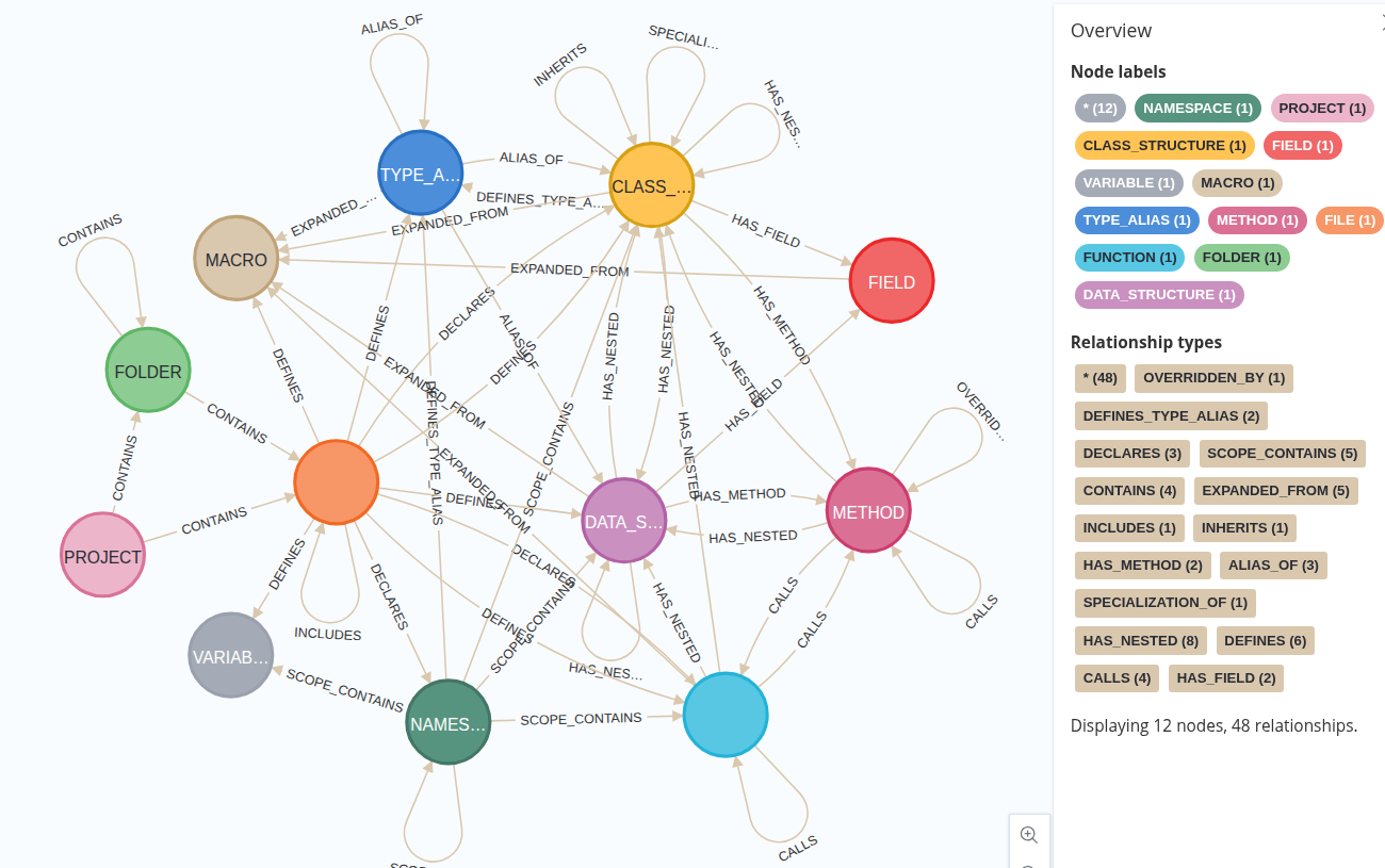 Current Schema