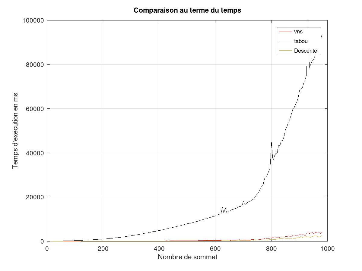 time comparison