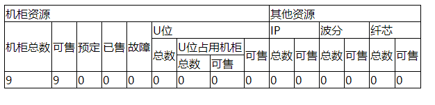 渲染后会生成这样的表格