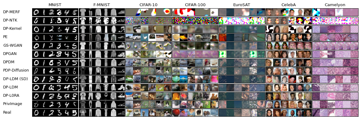Synthetic images by algorithms in DPImageBench with epsilon=10