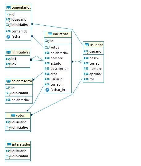 GitHub - 2020-1-PROYCVDS-PROTEAM/PROTEAM: Proyecto final del curso CVDS ...