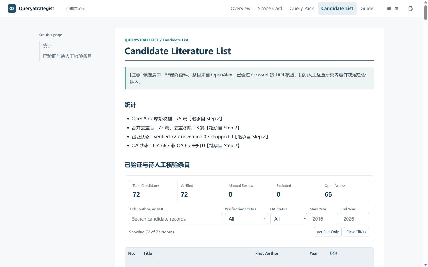 Candidate literature list