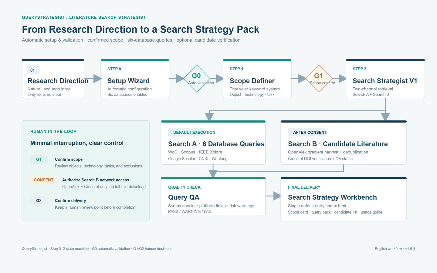 QueryStrategist workflow