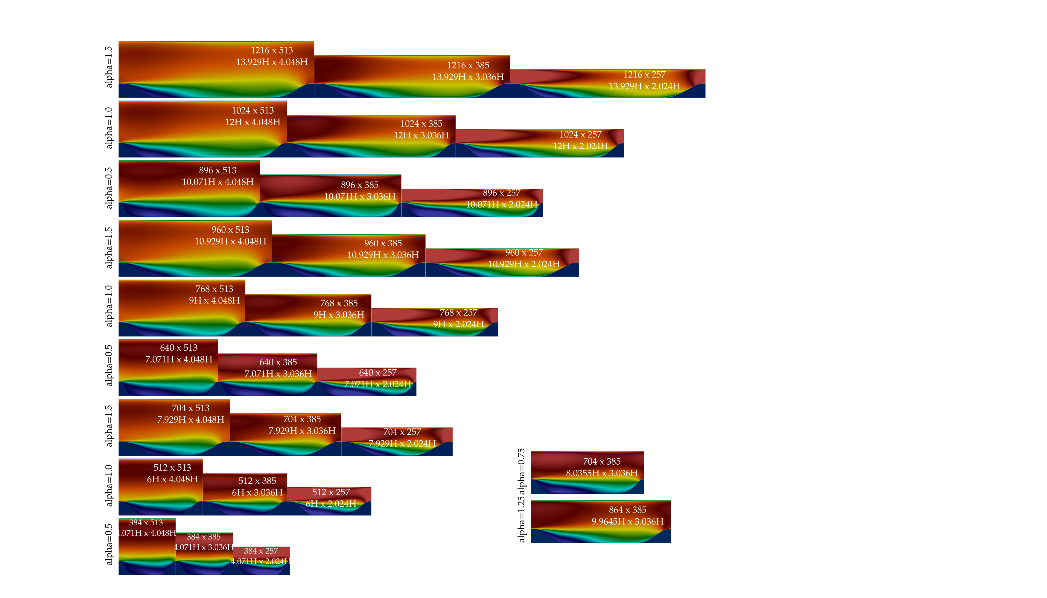 Additiional dataset