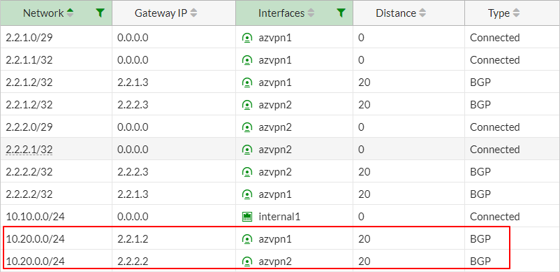 FortiGate #1 Routing Table