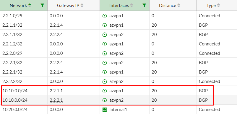FortiGate #2 Routing Table