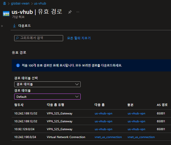 Azure vHub Effective Route Default