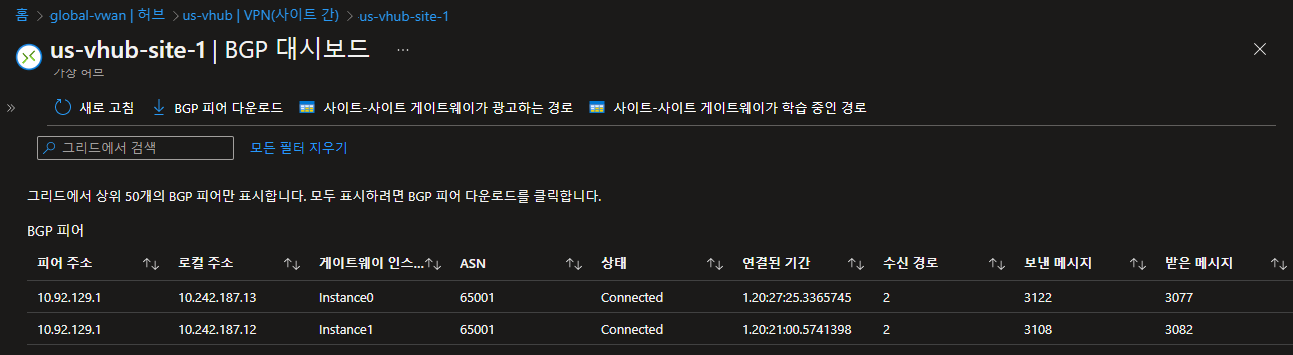 Azure vHub VPN Site BGP Dashboard
