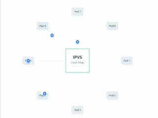 IPVS
