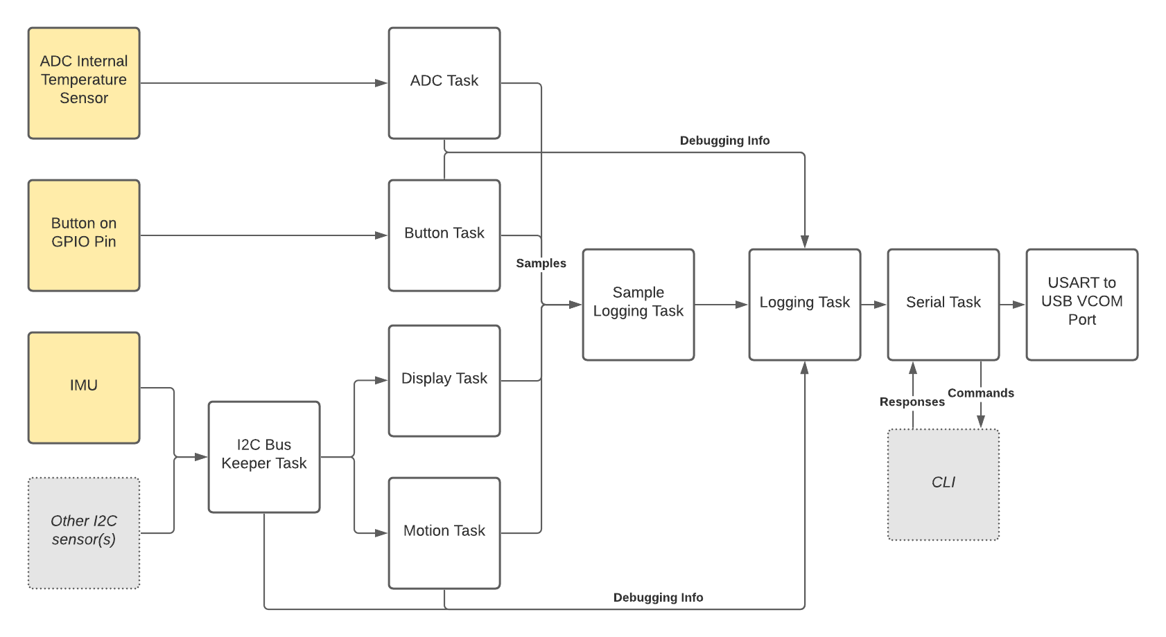 readme_images/data_flow.png