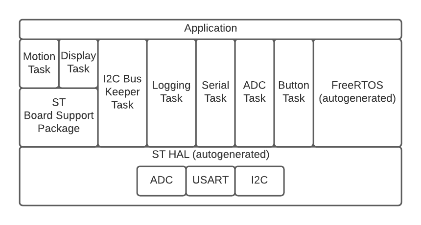 readme_images/data_flow.png