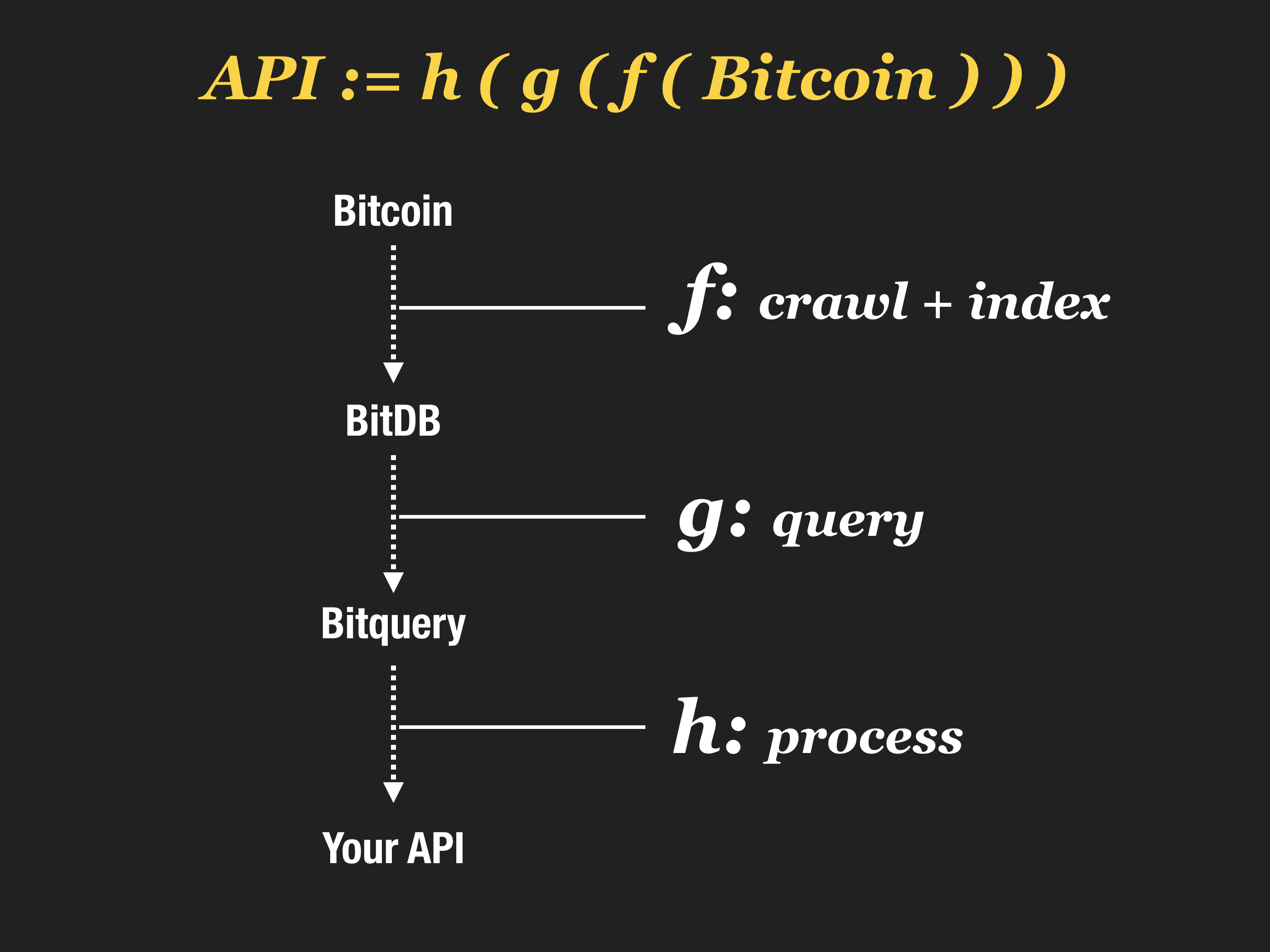 bitqueryd