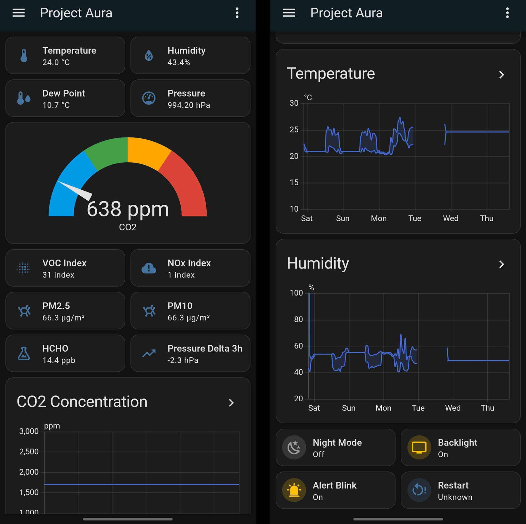 Home Assistant dashboard