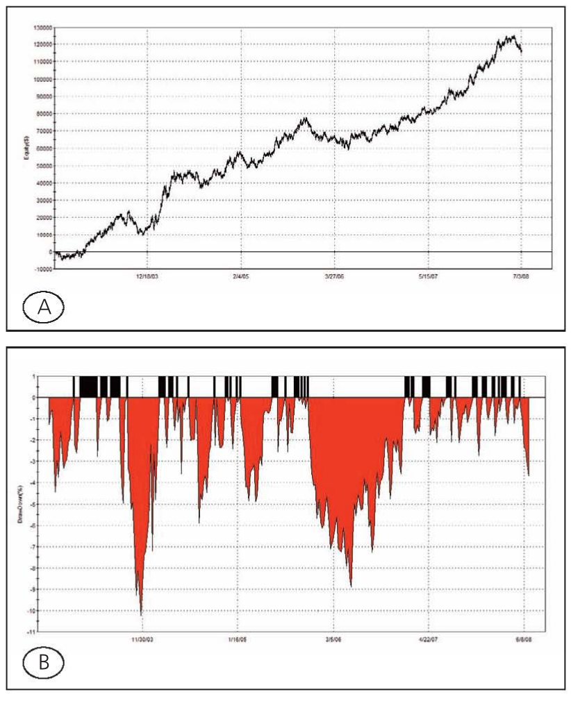 memo/Trading_Systems.md at master · 21moons/memo · GitHub