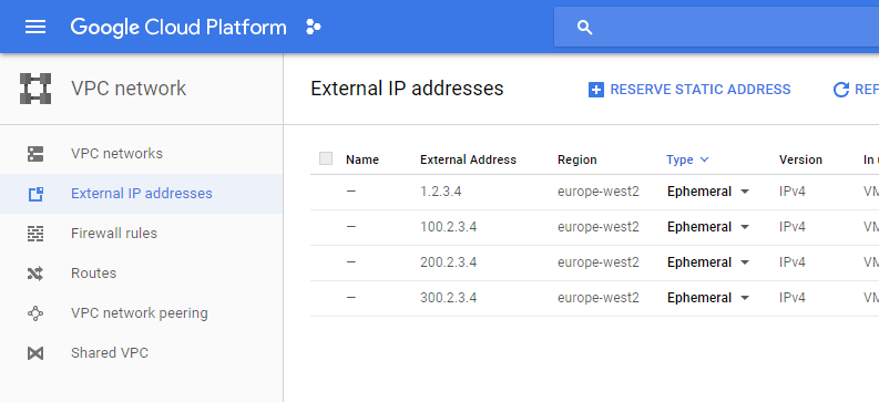 GCP dashboard