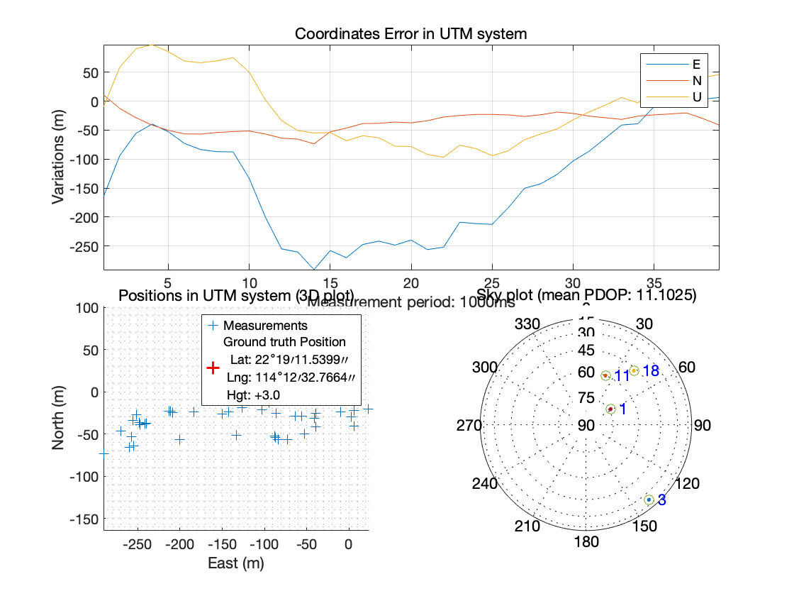 GitHub - 222233tommy/AAE6102-assignment1