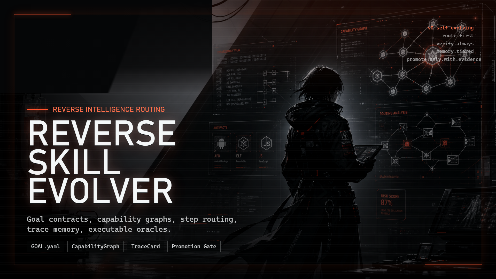 Reverse Skill Evolver tactical cover